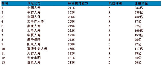 哪家保险公司最好？插图2