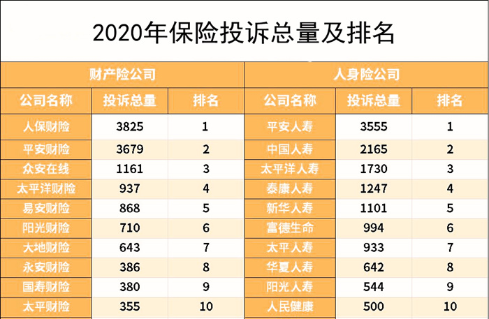 保险公司排行榜插图