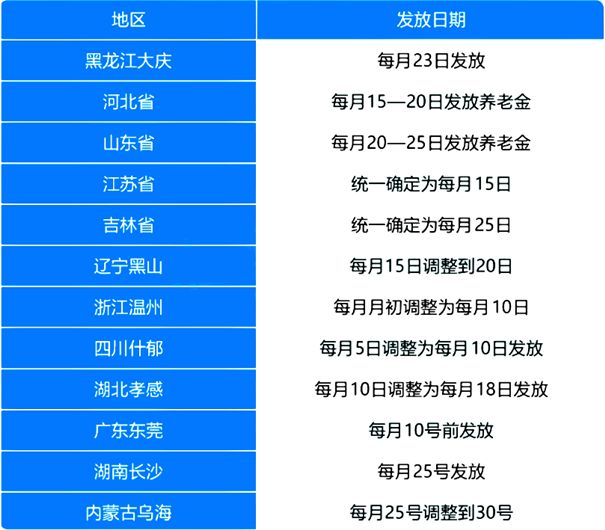 广东朋友注意！社保新规！这些情况属于骗保！插图6