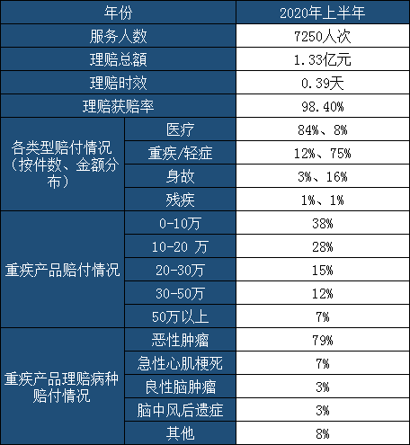 同方全球人寿保险有限公司插图2