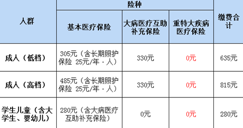 如何在网上缴纳医疗保险费插图2