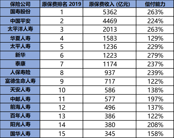 太平洋保险和平安保险哪个好？插图2