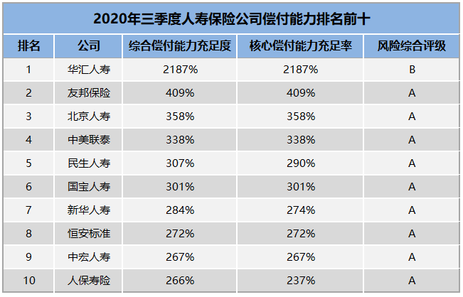 寿险公司排名前十插图4