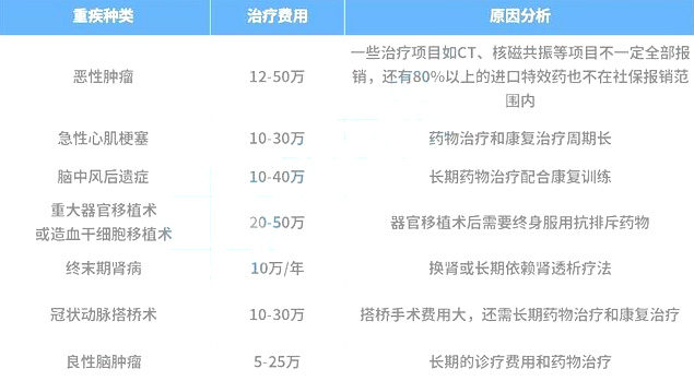 大病保险怎么买合适？插图2