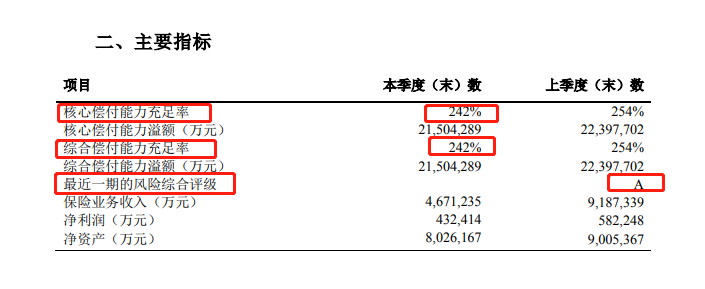 太平洋人寿是国有企业还是私营企业？插图2