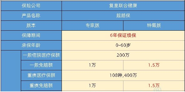 如何购买老年人医疗保险插图