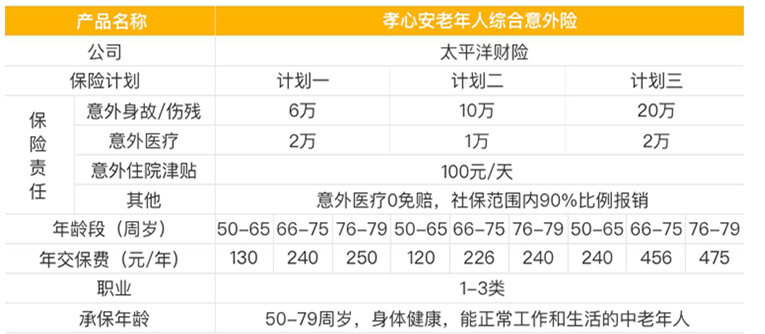 老年人的医疗保险插图4