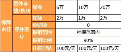 65岁以上的老年人意外险有哪些？插图2