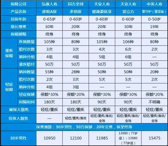 多次赔付的医疗保险插图