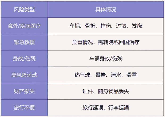 有适合旅游的保险吗？有国内旅游可以买的保险吗？插图