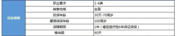 50岁以上的医疗保险怎么买？50岁买什么医疗保险？插图2