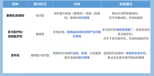 50岁交商业医疗保险划算吗？插图