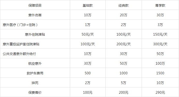 人身意外险赔偿标准到底是什么？插图2