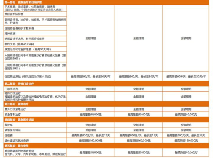 msh保险公司，msh个人医疗保险插图4