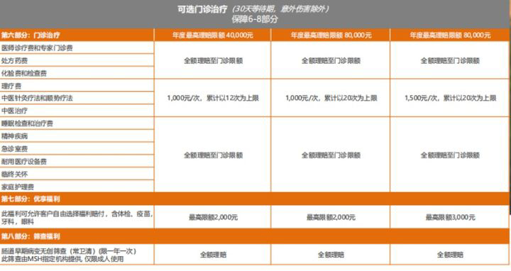 msh保险公司，msh个人医疗保险插图6