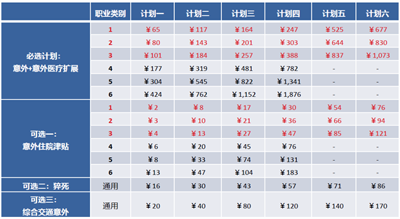 企业员工意外险一年要交多少钱？插图1