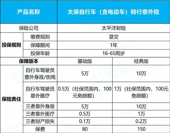 外卖员如何购买意外险？插图