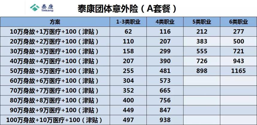 20人团体意外险多少钱？插图