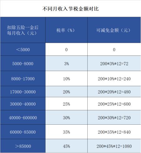 团体医疗保险是免税产品吗？插图2