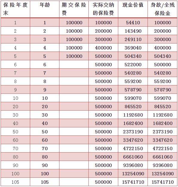 富德生命寿险分红型怎么样？插图4