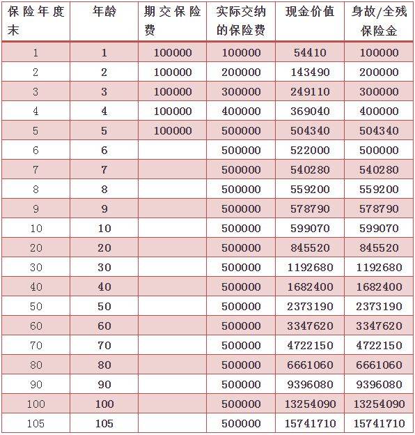 富德生命寿险分红型怎么样？插图4