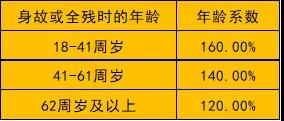 富德生命寿险分红型怎么样？插图2