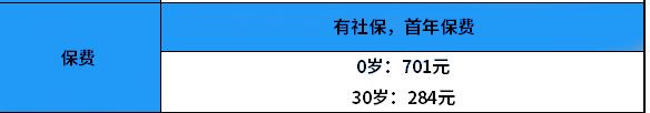 阳光百万医疗保险一年多少钱？阳光百万医疗保险和大病保险的区别插图2