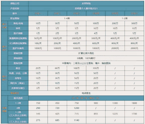 1000元意外险理赔多少？插图2