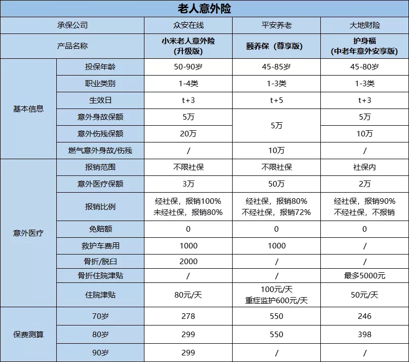 买意外险哪个好？各年龄意外险哪个好？插图2