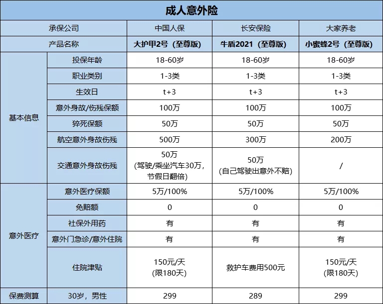 买意外险哪个好？各年龄意外险哪个好？插图