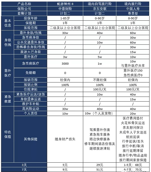 国庆旅游保险，国庆旅游保险要多少钱？插图