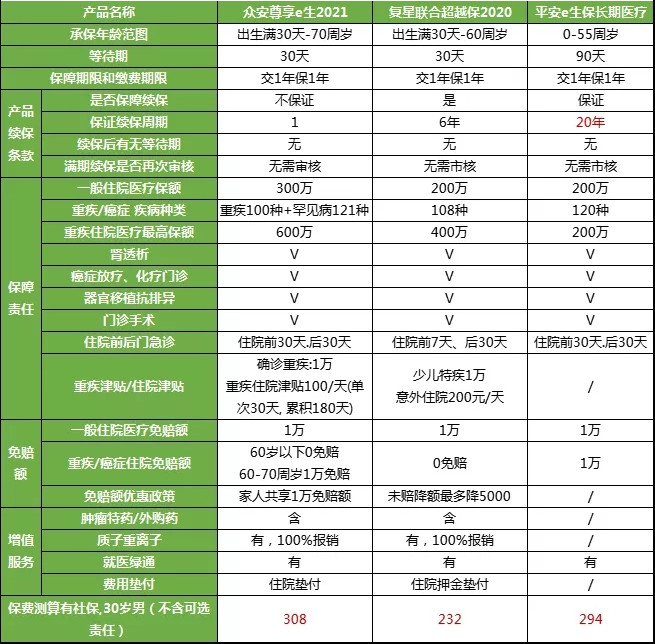 百万医疗保险只能买一个吗？百万医疗可以由多家保险公司购买吗？插图1