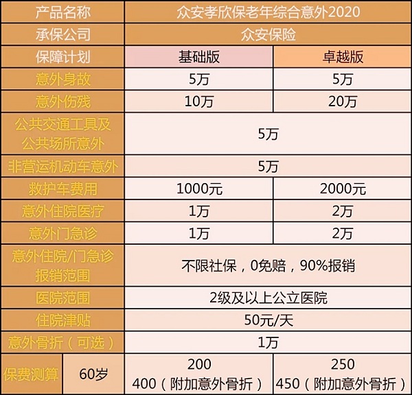 65岁以上的老年人意外险有哪些？插图2