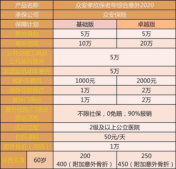 65岁以上的老年人意外险有哪些？插图4