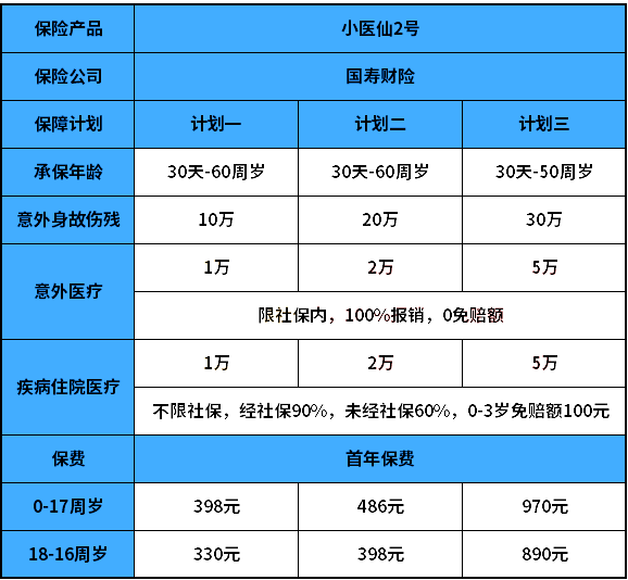 哪种人寿医疗保险最好？插图2