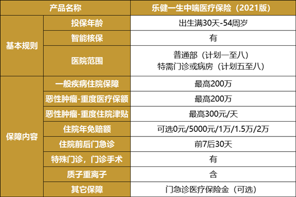 如何购买复星联合医疗保险？插图2