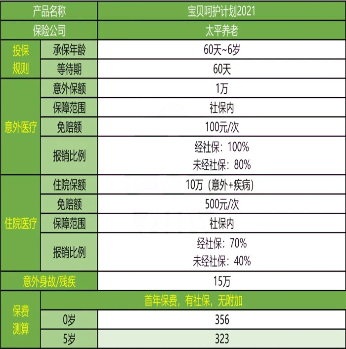 适合3岁以下医疗保险，3岁以下医疗保险有哪些？插图2