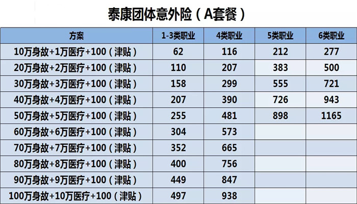 职业团体五类意外险有哪些？插图