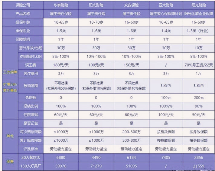 公司员工意外险多少钱，公司员工意外险多少钱插图