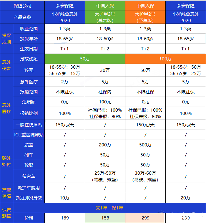 性价比最高的意外险有哪些？插图