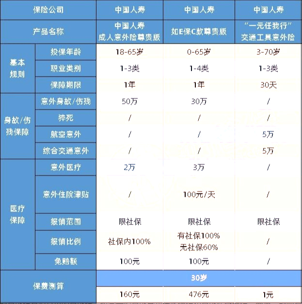 人寿意外险怎么样？人寿意外险有哪些？插图2