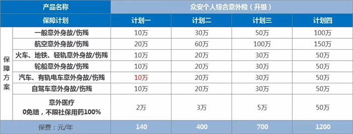 50岁以上的意外险交多少钱？插图