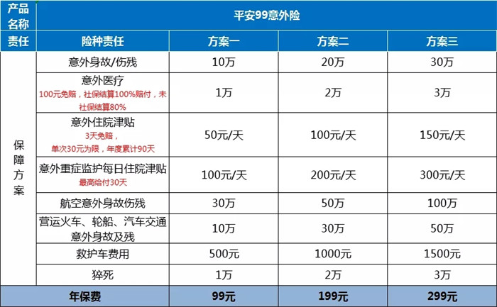 50岁以上的意外险交多少钱？插图2