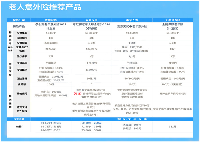 63岁买意外险吗？63岁能买意外险吗？插图2