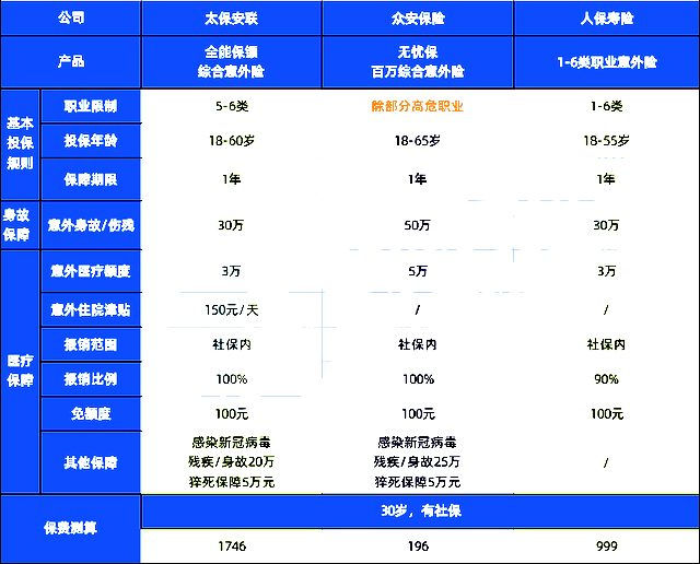 搬运工意外险，搬运工怎么买意外险？插图1