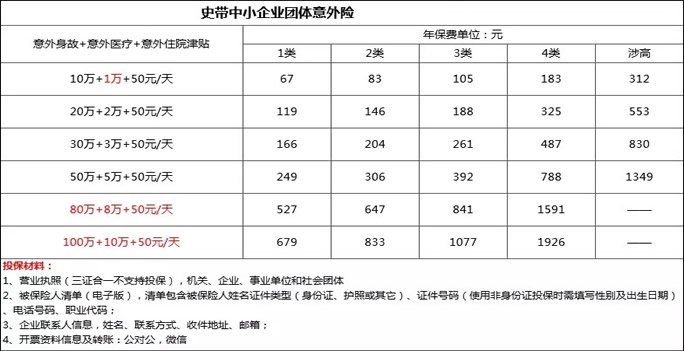 企业集团员工意外险一年多少钱？广东集团意外险一年多少钱？插图2