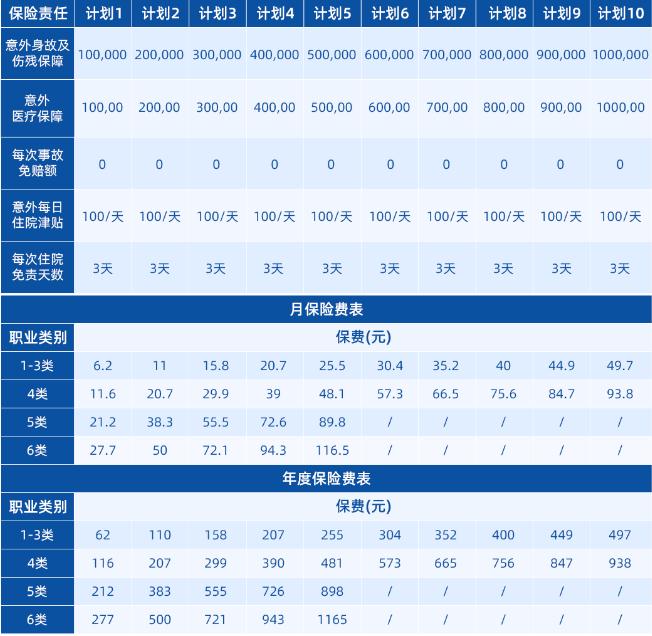 企业集团员工意外险一年多少钱？广东集团意外险一年多少钱？插图