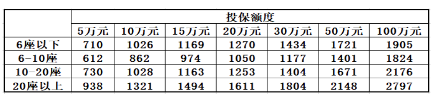 什么是第三者保险？一年100万第三方保险多少钱？插图3