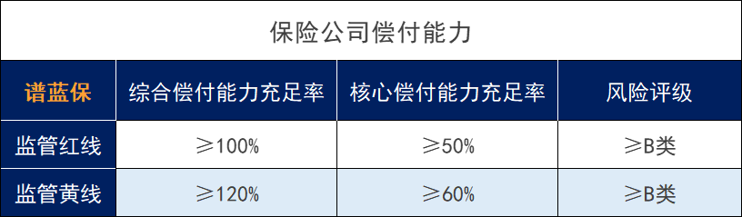 百年人寿和中国平安哪一个保险公司比较靠谱？插图3