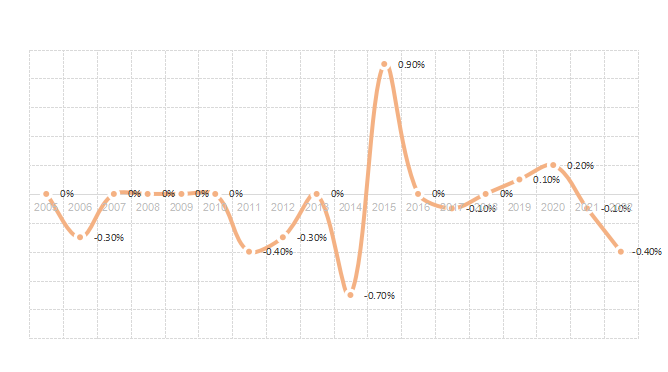 定了！今年养老金涨幅3.8%~插图6